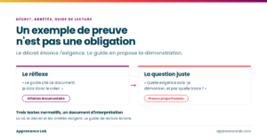 Deux panneaux opposés : le réflexe de créer le document cité par le guide, et la question de la trace qui démontre l'exigence.